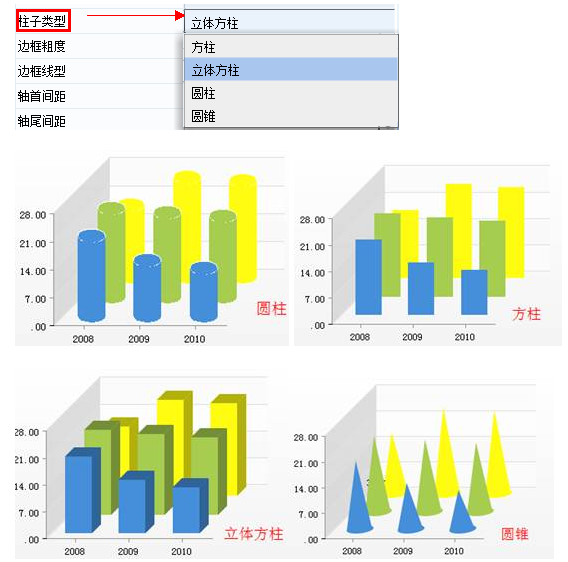 附录静态统计图属性介绍