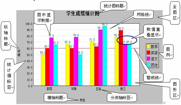 学生成绩统计图