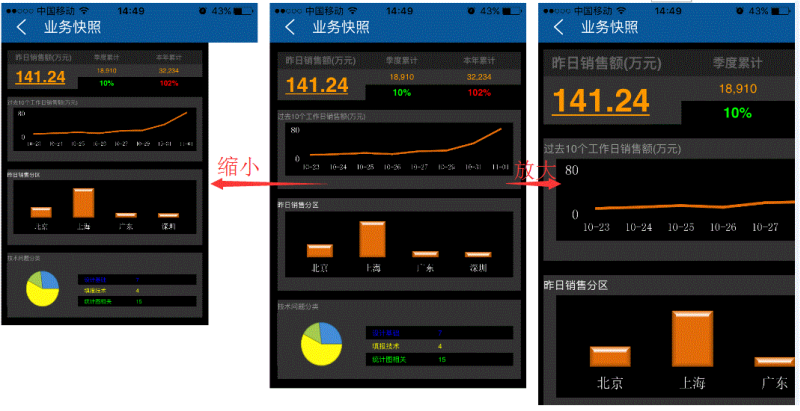 报表放缩