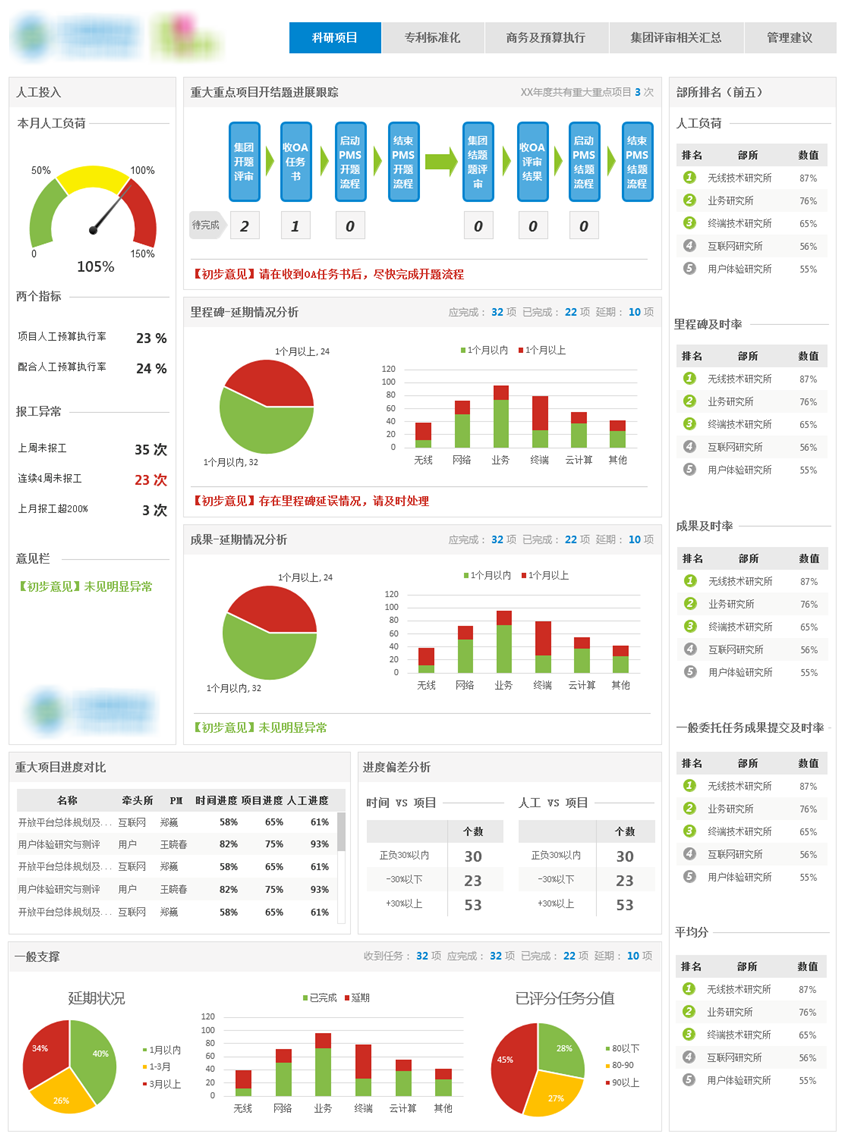 管理看板_报表,数据分析,填报,商业智能,集力数据系统平台