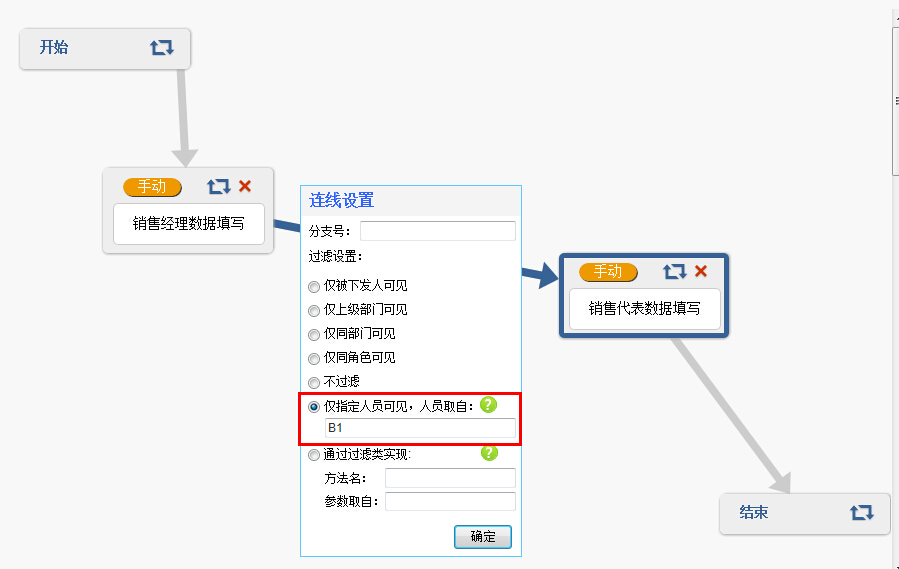 流程审批人