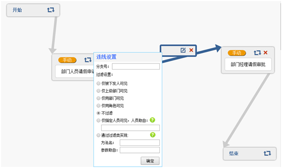 同机构可见流程