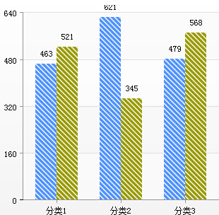 统计图纹理3