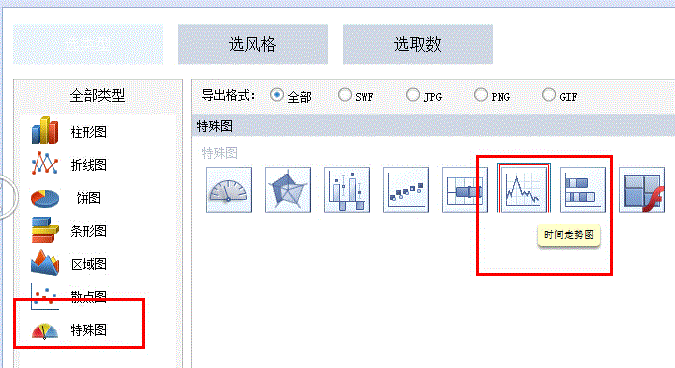 时间趋势图警戒线