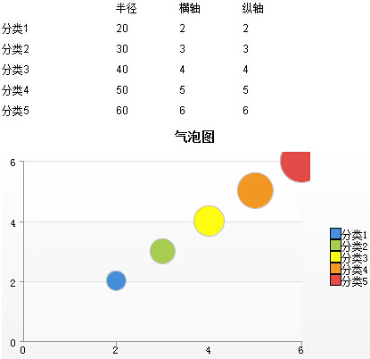 气泡图制作2