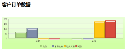 统计图2