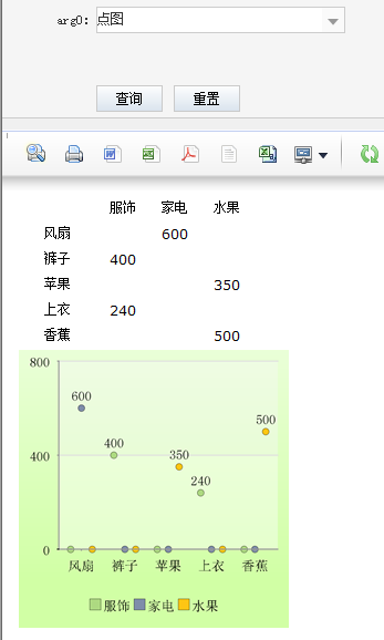 统计图动态切换