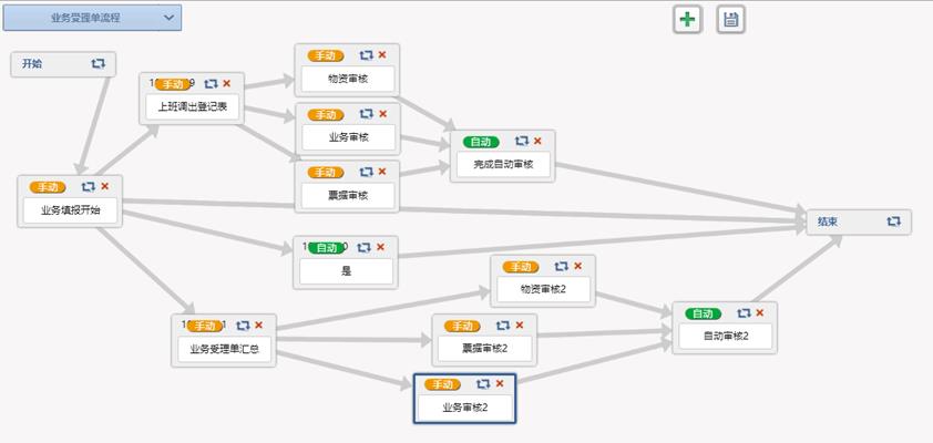 可视化的流程设计，实现各类复杂逻辑控制，轻松应对业务需求变化