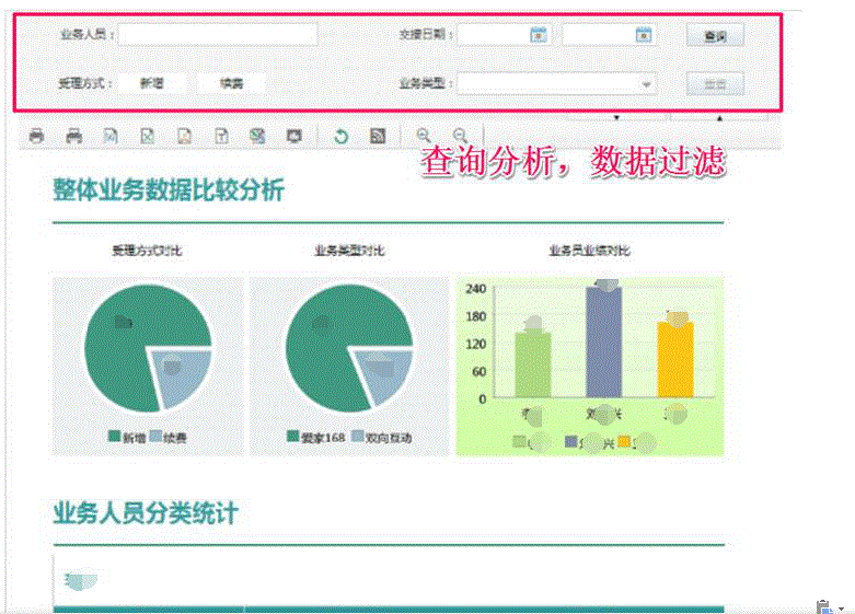 业务数据统计分析