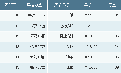 列表式分组报表