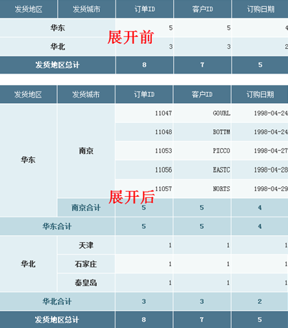 分组报表展开折叠