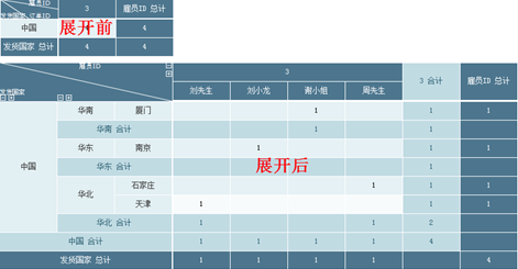 交叉报表展开折叠