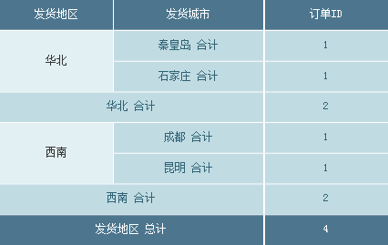 分组式分组报表