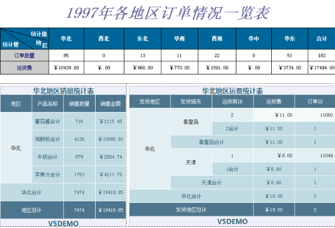 组合报表预览