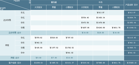 多层交叉报表