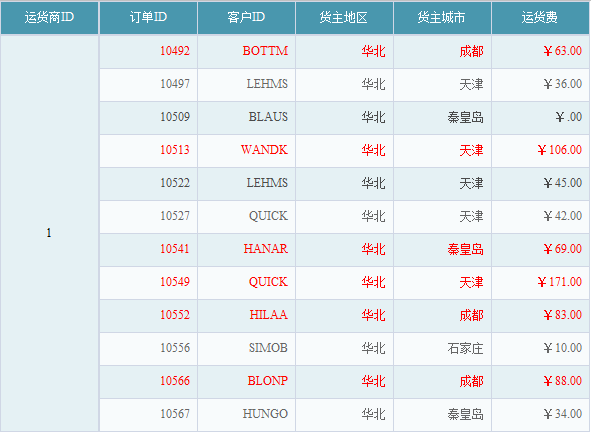 默认样式效果示例