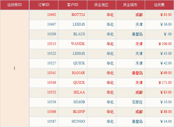 红色样式效果示例